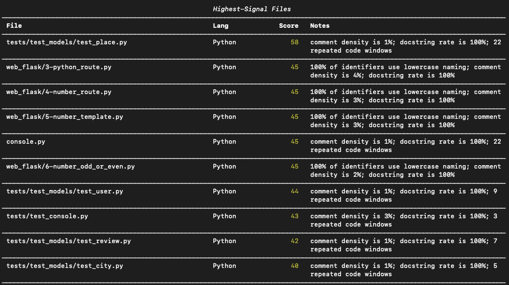 GitZero terminal report showing the highest-signal files table