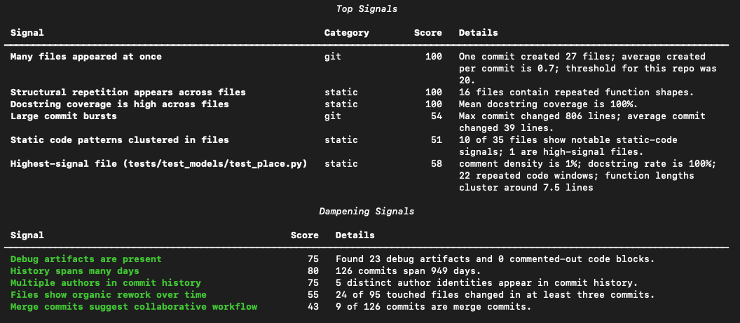 GitZero terminal report showing top signals and dampening signals