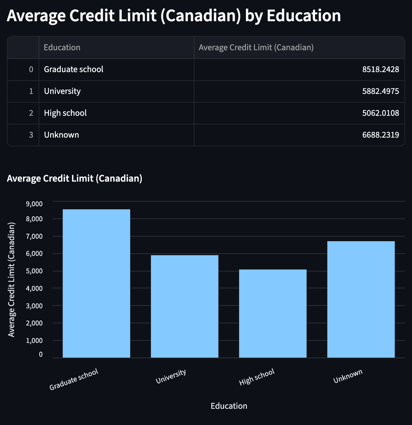 Average Limits Analysis