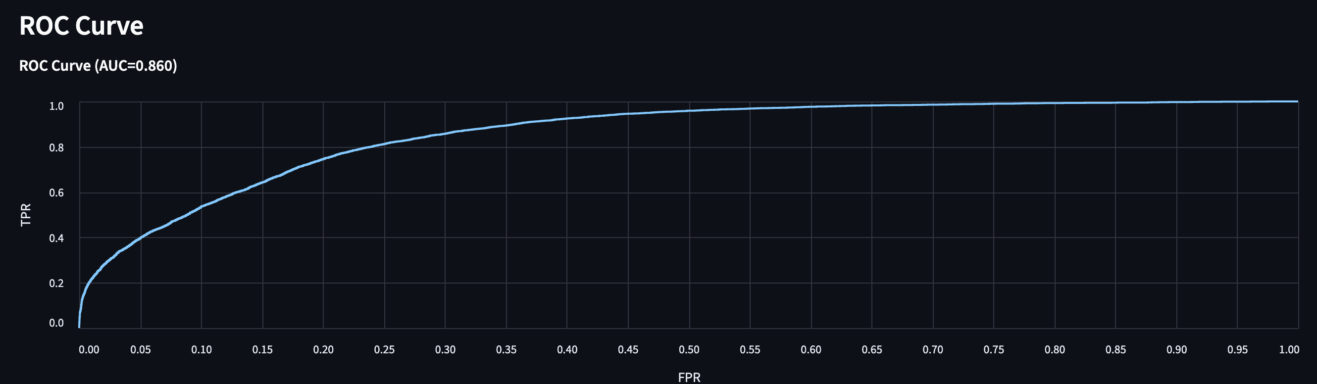 ROC Curve